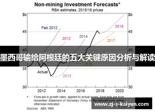 墨西哥输给阿根廷的五大关键原因分析与解读