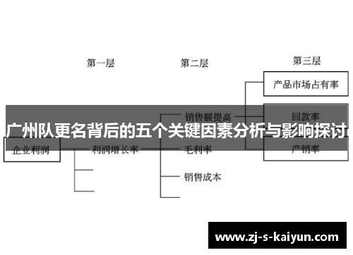 广州队更名背后的五个关键因素分析与影响探讨