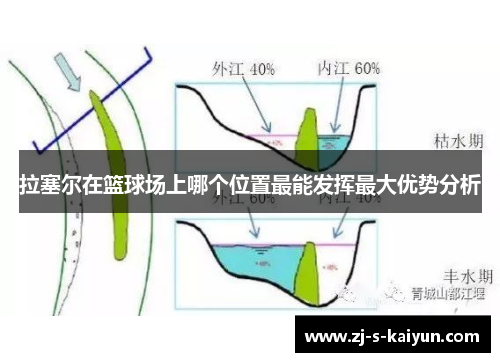 拉塞尔在篮球场上哪个位置最能发挥最大优势分析