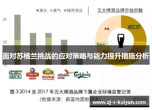 面对苏格兰挑战的应对策略与能力提升措施分析