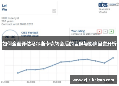 如何全面评估马尔斯卡克转会后的表现与影响因素分析