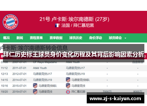 拜仁历史标王球员身价变化历程及其背后影响因素分析