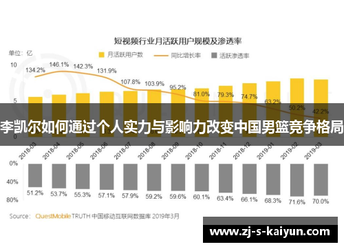 李凯尔如何通过个人实力与影响力改变中国男篮竞争格局