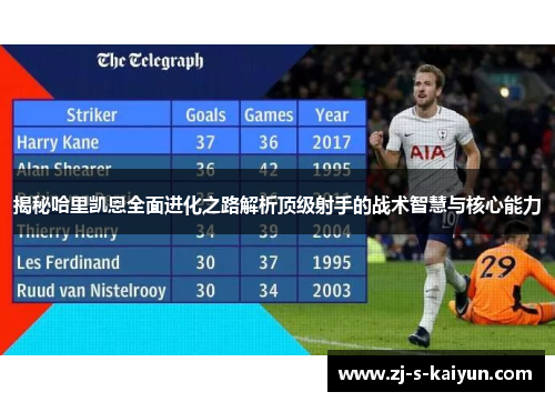 揭秘哈里凯恩全面进化之路解析顶级射手的战术智慧与核心能力
