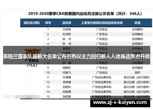 英格兰国家队最新大名单公布引热议主力回归新人入选备战焦点升级