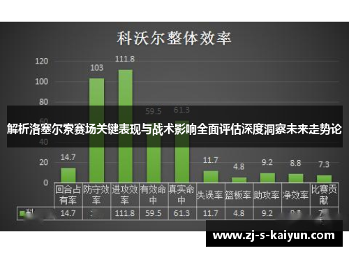 解析洛塞尔索赛场关键表现与战术影响全面评估深度洞察未来走势论