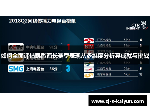 如何全面评估凯撒酋长赛季表现从多维度分析其成就与挑战