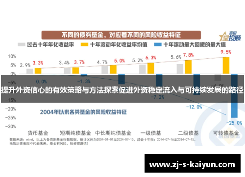 提升外资信心的有效策略与方法探索促进外资稳定流入与可持续发展的路径