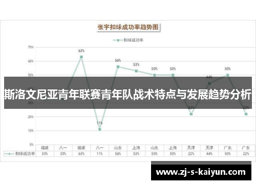 斯洛文尼亚青年联赛青年队战术特点与发展趋势分析 斯洛文尼亚青年联赛青年队战术特点与发展趋势分析