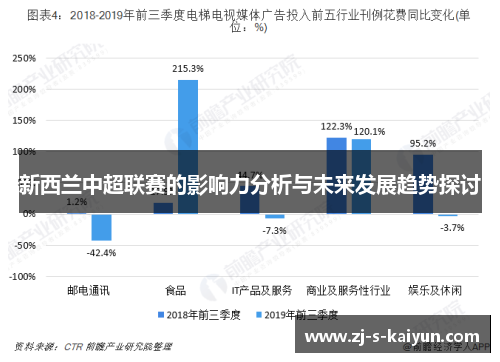 新西兰中超联赛的影响力分析与未来发展趋势探讨
