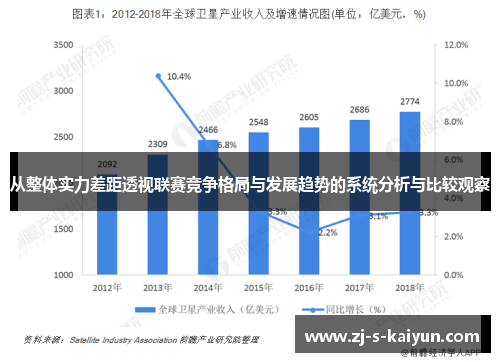 从整体实力差距透视联赛竞争格局与发展趋势的系统分析与比较观察