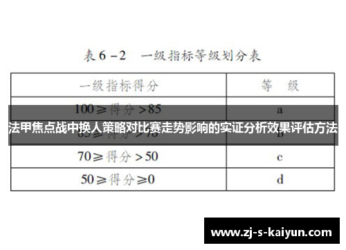 法甲焦点战中换人策略对比赛走势影响的实证分析效果评估方法 法甲焦点战中换人策略对比赛走势影响的实证分析效果评估方法