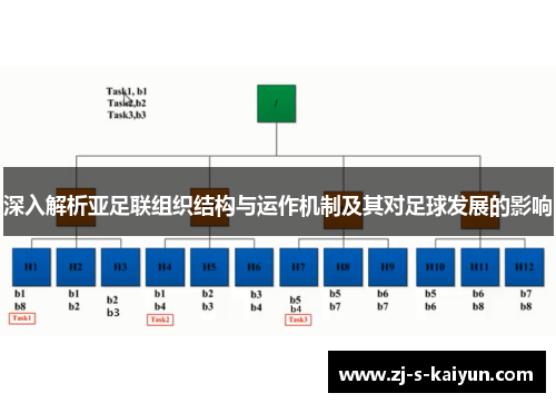 深入解析亚足联组织结构与运作机制及其对足球发展的影响