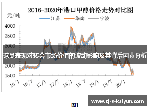 球员表现对转会市场价值的波动影响及其背后因素分析