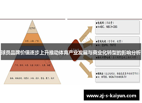 球员品牌价值逐步上升推动体育产业发展与商业化转型的影响分析 球员品牌价值逐步上升推动体育产业发展与商业化转型的影响分析