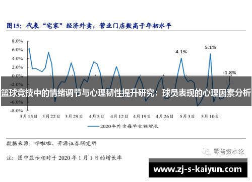 篮球竞技中的情绪调节与心理韧性提升研究：球员表现的心理因素分析