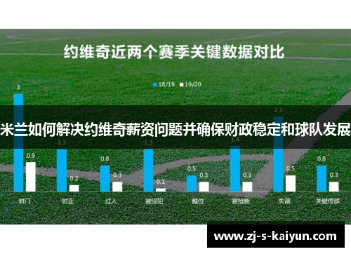 米兰如何解决约维奇薪资问题并确保财政稳定和球队发展 米兰如何解决约维奇薪资问题并确保财政稳定和球队发展