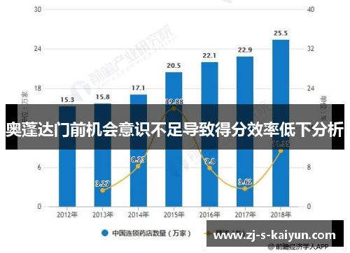奥蓬达门前机会意识不足导致得分效率低下分析 奥蓬达门前机会意识不足导致得分效率低下分析