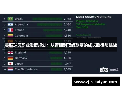 英超球员职业发展规划：从青训到顶级联赛的成长路径与挑战