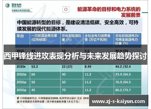 西甲锋线进攻表现分析与未来发展趋势探讨