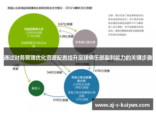 通过财务管理优化资源配置提升足球俱乐部盈利能力的关键步骤 通过财务管理优化资源配置提升足球俱乐部盈利能力的关键步骤